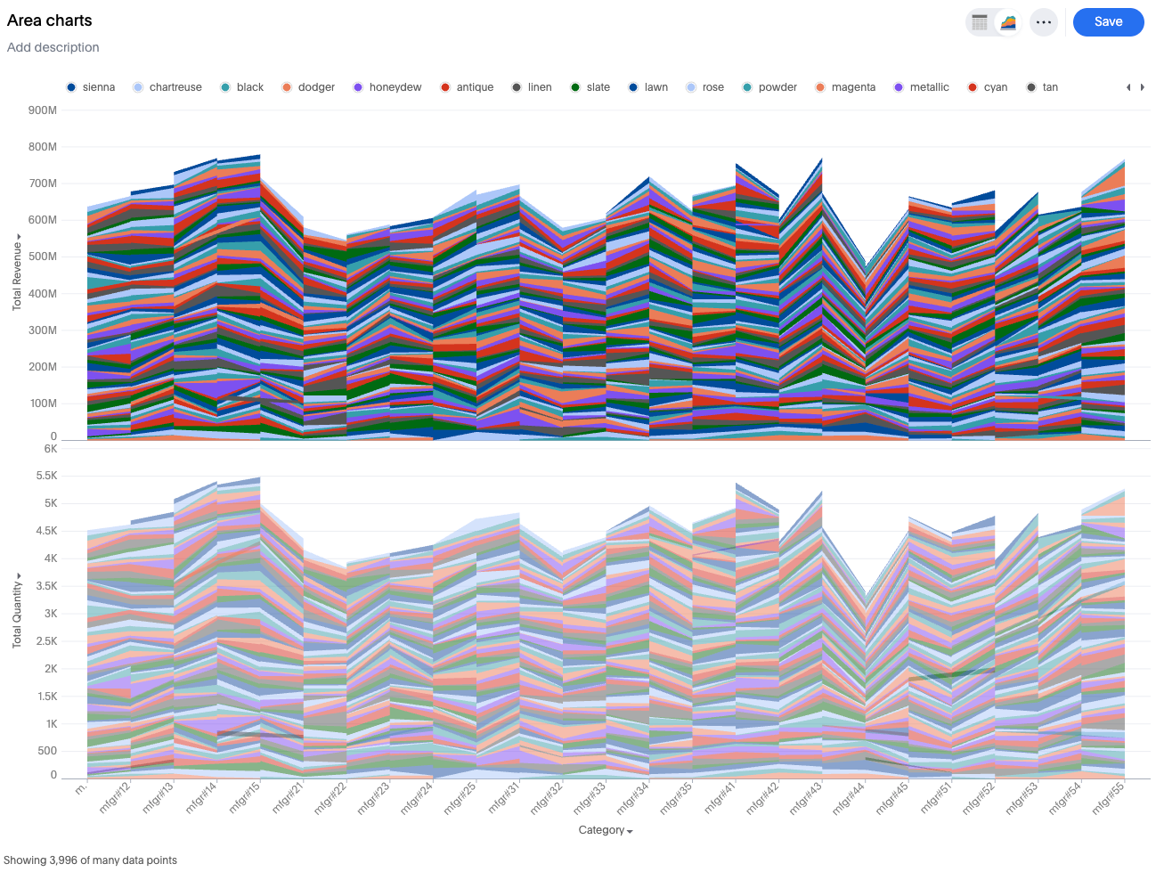 Comparison of stacked area chart with and without the Stack 100% option enabled.