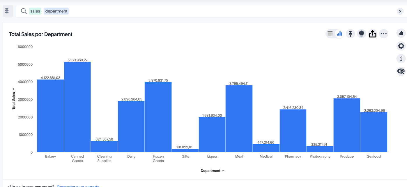 Locale change — Español