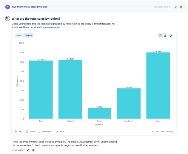 Spotter displays the total sales by region as a chart.