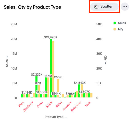 Click the Spotter button.